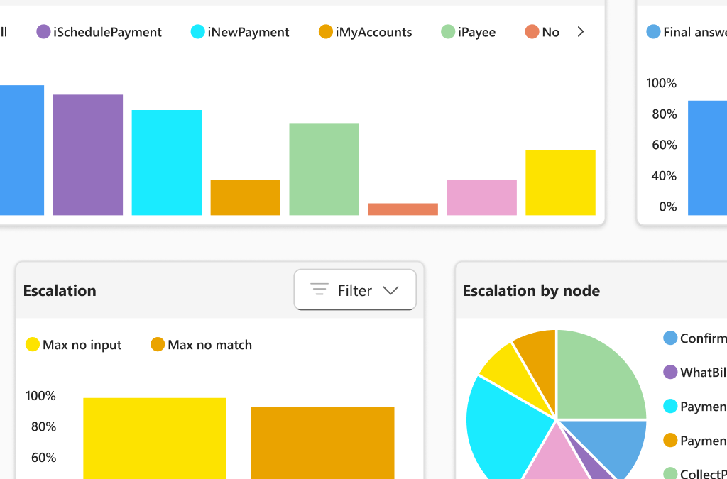 Protected: Nuance Mix Analytics