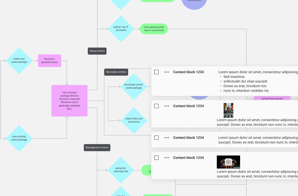 Protected: Nuance Mix Content Management System